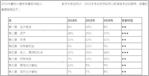 管理人員的工作服在會(huì)計(jì)科目,管理人員工資會(huì)計(jì)科目,車間工人和管理人員的會(huì)計(jì)科目