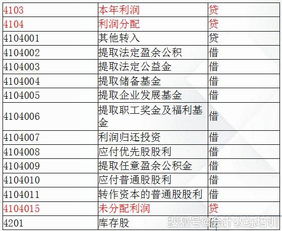 錯(cuò)了,會(huì)計(jì)科目