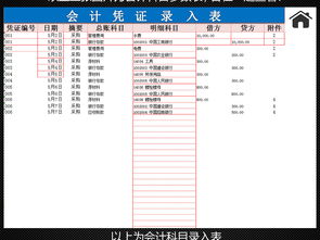 公司財(cái)務(wù),會(huì)計(jì)科目,上市