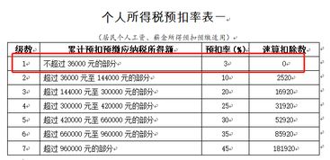 年終獎單獨計稅發(fā)放,年終獎單獨發(fā)放如何扣稅,年終獎做什么會計科目