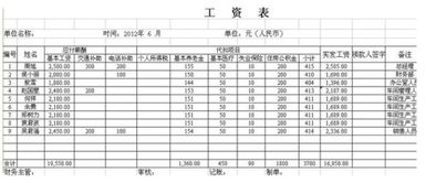 請假扣除的工資怎么做會計科目