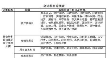 購煤的運(yùn)費(fèi)入什么會計科目
