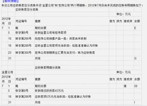 收到對方貨款做什么會計科目