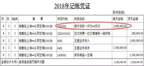 應收賬款屬于什么會計科目,應收賬款的預算會計科目,應收賬款會計科目編號