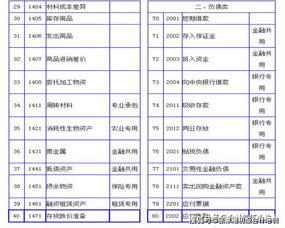 政府單位的會計科目和會計憑證