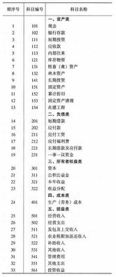 2017農(nóng)村集體會計科目