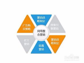 現(xiàn)在做網(wǎng)絡銷售的方法有哪些