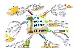 兒童系統(tǒng)的思維方法有哪些特點是什么意思
