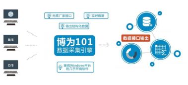數(shù)據(jù)的搜集的方法有哪些