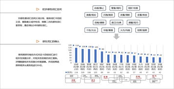 感性工學中包括哪些方法