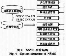 控制安全設計與實現方法有哪些