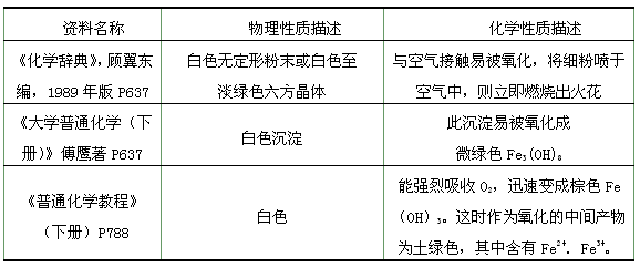 測(cè)定配合物組成方法有哪些