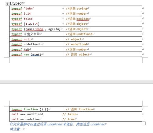 js檢測(cè)類(lèi)型的方法有哪些