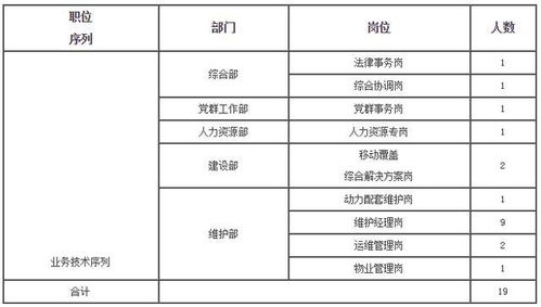 社會招聘的方式方法有哪些內(nèi)容