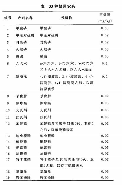 檢測(cè)藥材中是否含有甾體母核有哪些方法