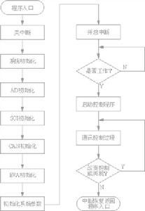 系統(tǒng)過(guò)程控制方法有哪些方法