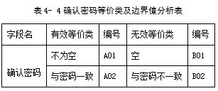 功能測(cè)試包含哪些測(cè)試用例測(cè)試方法