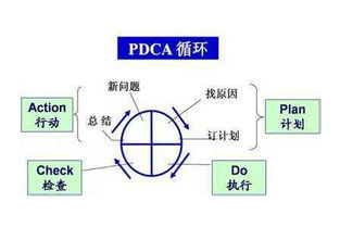 質量控制采用的方法有哪些方法有哪些