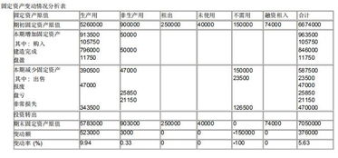 財務報表分析包括哪些方法