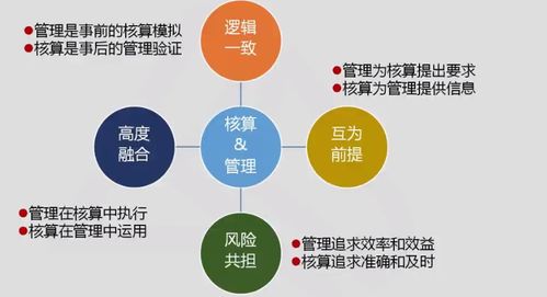 會(huì)計(jì)管理方法有哪些