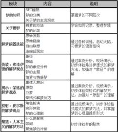 職業(yè)心理學主要的理論方法有哪些內容