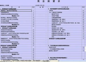 現(xiàn)金流量表有哪些驗證方法