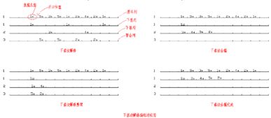 解體調(diào)車作業(yè)計劃的編制方法有哪些