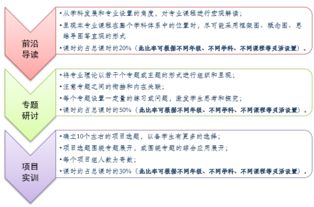 課程教學(xué)實施方法有哪些