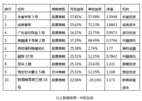 河北快三的預(yù)測方法有哪些