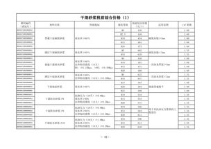 報(bào)價(jià)的計(jì)價(jià)方法有哪些