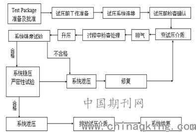 壓力研究方法有哪些方法