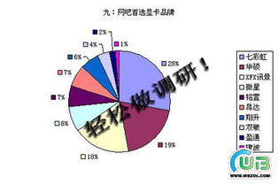 市場(chǎng)營(yíng)銷(xiāo)調(diào)查信息方法有哪些