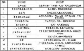 大學生預防性的方法有哪些內(nèi)容