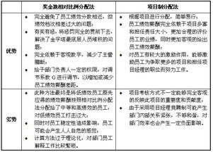 臨床績效考核方法有哪些內(nèi)容