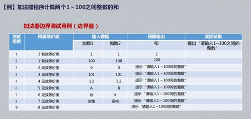 簡(jiǎn)述黑盒測(cè)試常用方法有哪些方法