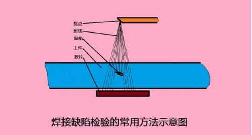 焊縫滲透有哪些檢測(cè)方法