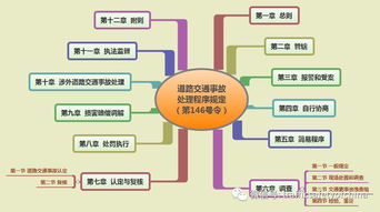護理程序的思維方法有哪些