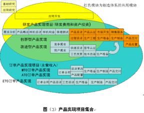 項目實現(xiàn)的方法有哪些