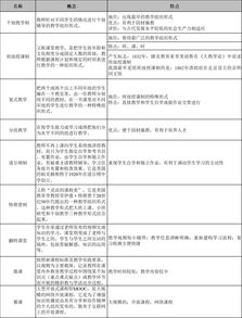 常用教學(xué)評價(jià)方法有哪些類型