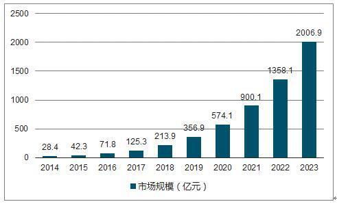 主要調(diào)查方法包括哪些內(nèi)容是什么意思