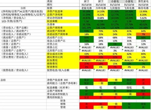 盈利能力結(jié)構分析方法有哪些