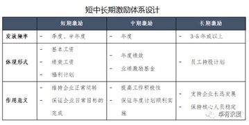 做員工激勵(lì)的方法有哪些問題