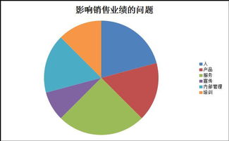 提升銷售業(yè)績有哪些方法