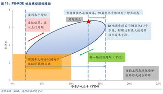 系統(tǒng)預(yù)測(cè)理論與方法有哪些