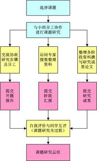 開題報(bào)告里課題研究的基本方法有哪些