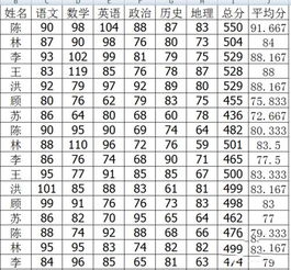 函數(shù)計算出好的方法有哪些
