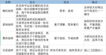 概率抽樣的方法有哪些和優(yōu)點