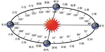 引流方法有哪些詢問11火星