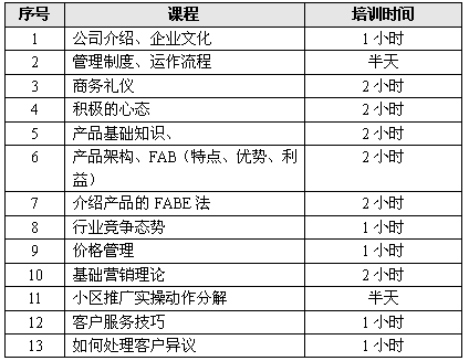 小區(qū)推廣調(diào)研方法有哪些內(nèi)容
