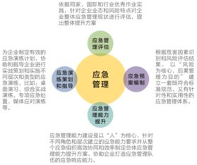 應(yīng)急管理的特點有哪些方法